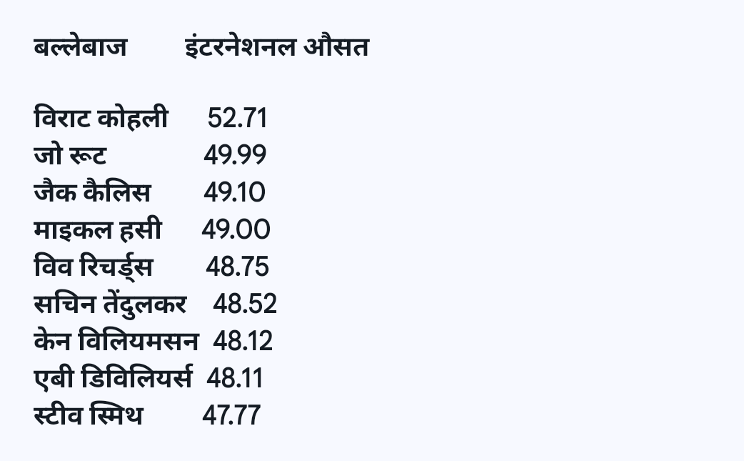 50+ average maintain player in international cricket 